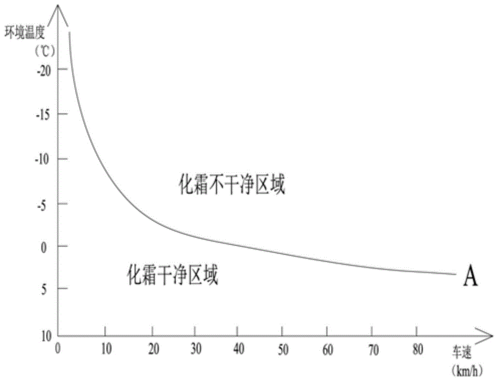 空调控制系统的制作方法