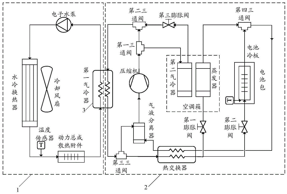 一种整车热管理系统及汽车的制作方法