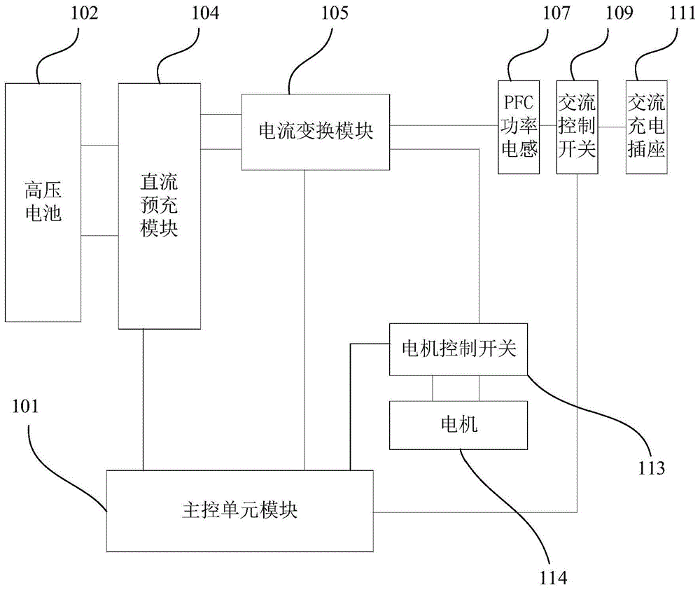 用于电动汽车的分布式双向驱动充电电能变换系统的制作方法