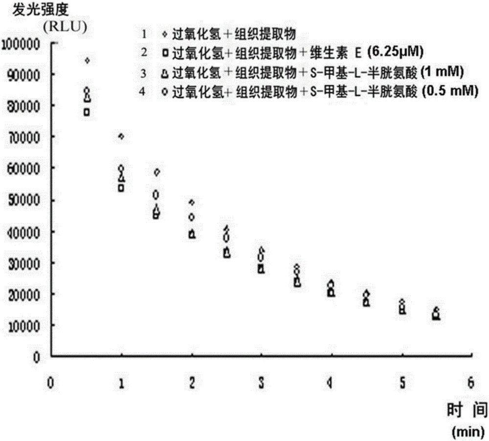 一种用于防治创伤后应激综合征的药物和功能性食品的制作方法