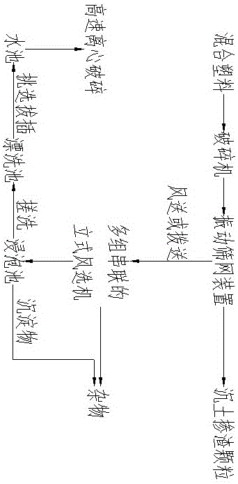 一种塑料处理工艺的制作方法