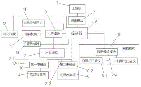 一种印刷机用残次品分拣系统的制作方法