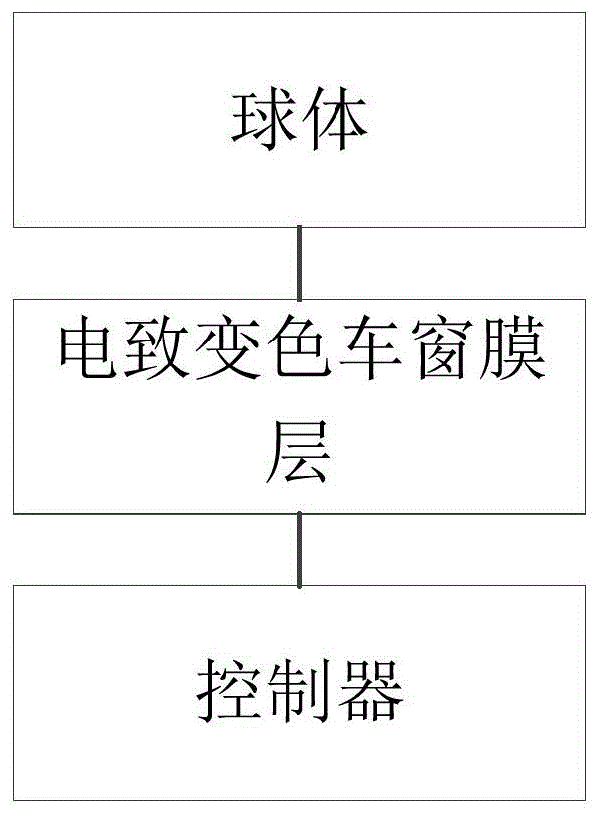 一种机动车辅助装置、机动车及辅助装置的使用方法与流程