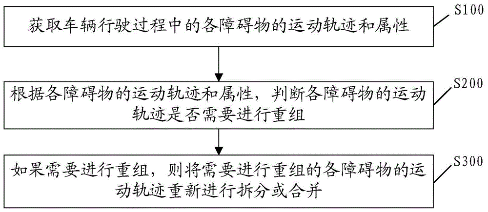 轨迹处理的方法、装置、存储介质和终端设备与流程