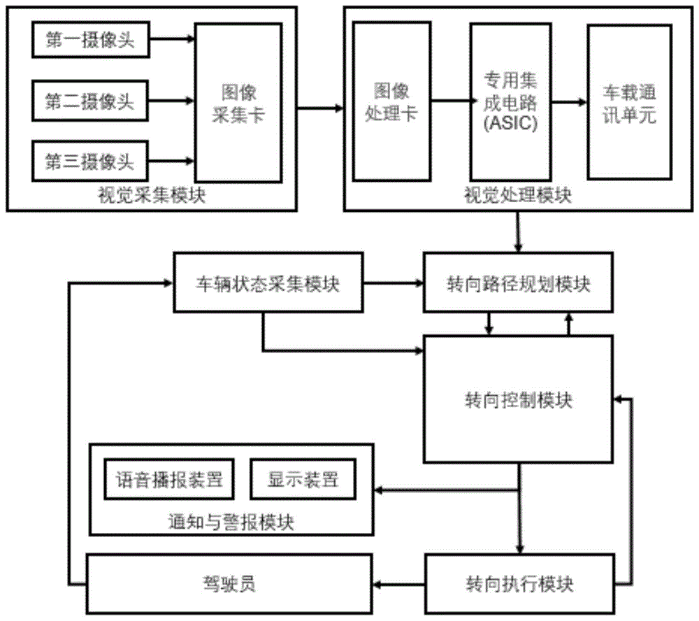 一种融合视觉识别技术的汽车线控转向系统及其控制方法与流程