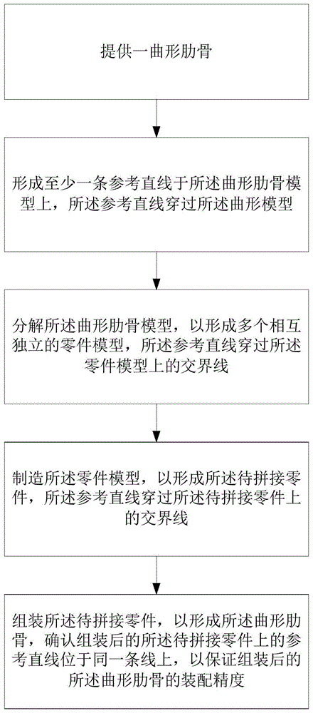 一种船舶曲形肋骨辅助质量检查方法及系统与流程