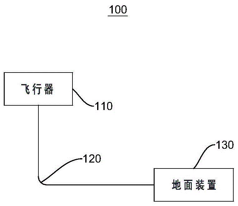 一种系留无人机系统及其作业方法与流程