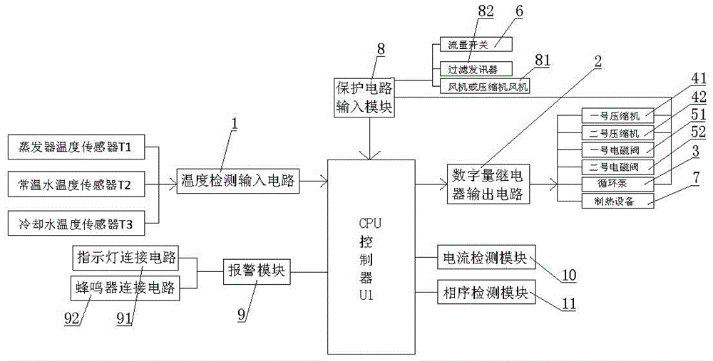 冷却机的高精度控制器的制作方法