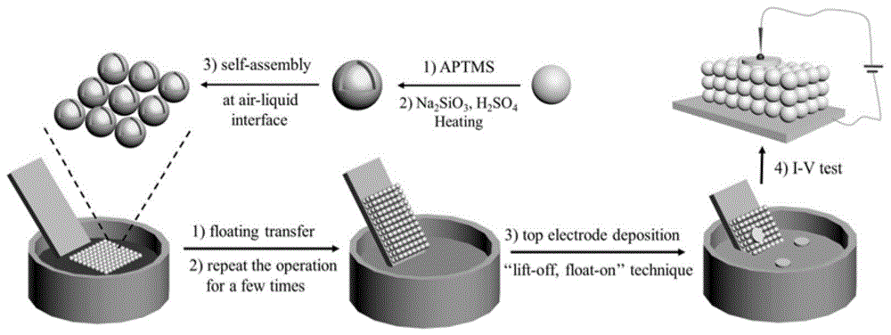 一种三明治结构平板金属纳米结及其制备方法与流程