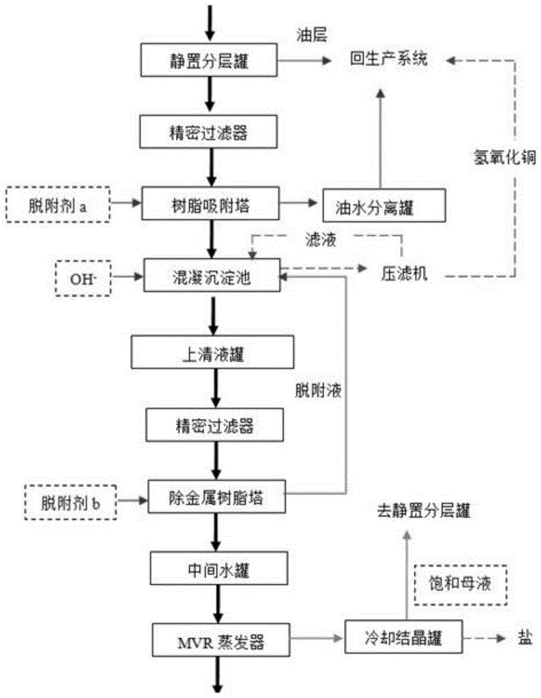 一种回收精制有机化工废水中氯化钾的工艺的制作方法