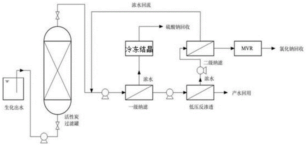 针对纺织火电行业高浓度盐水的耦合结晶方法与流程