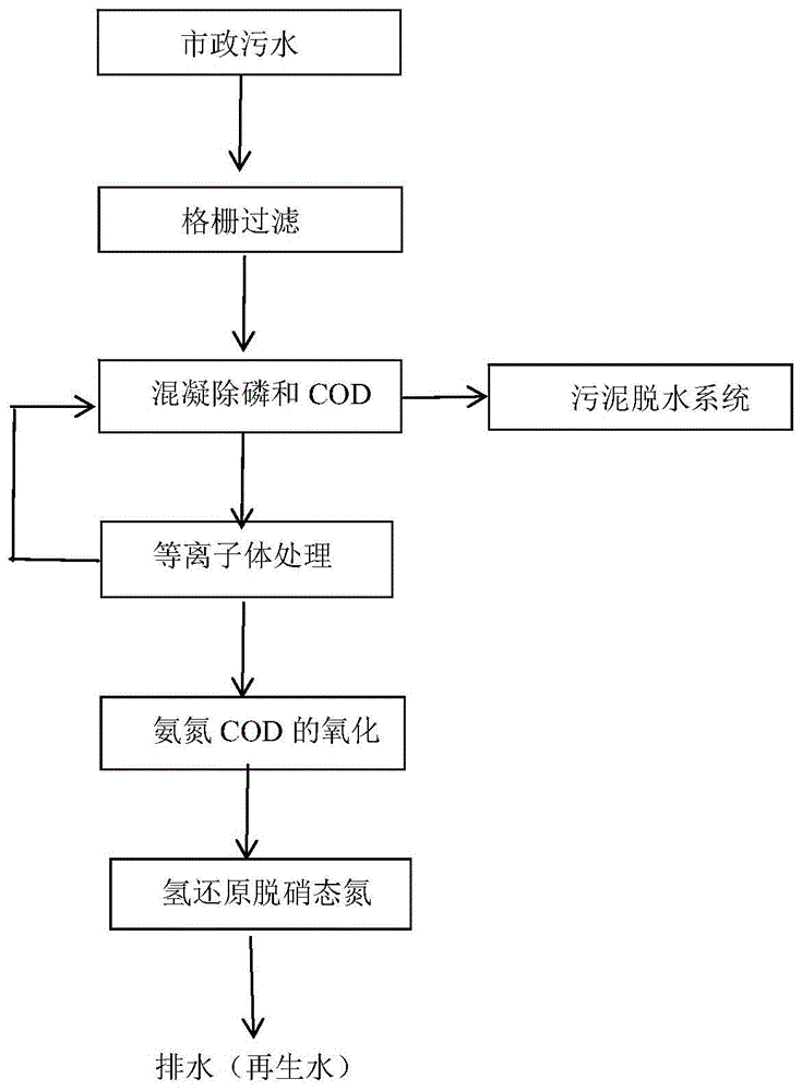 一种污水深度处理方法与流程