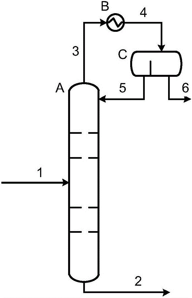 环氧丙烷的纯化方法与流程