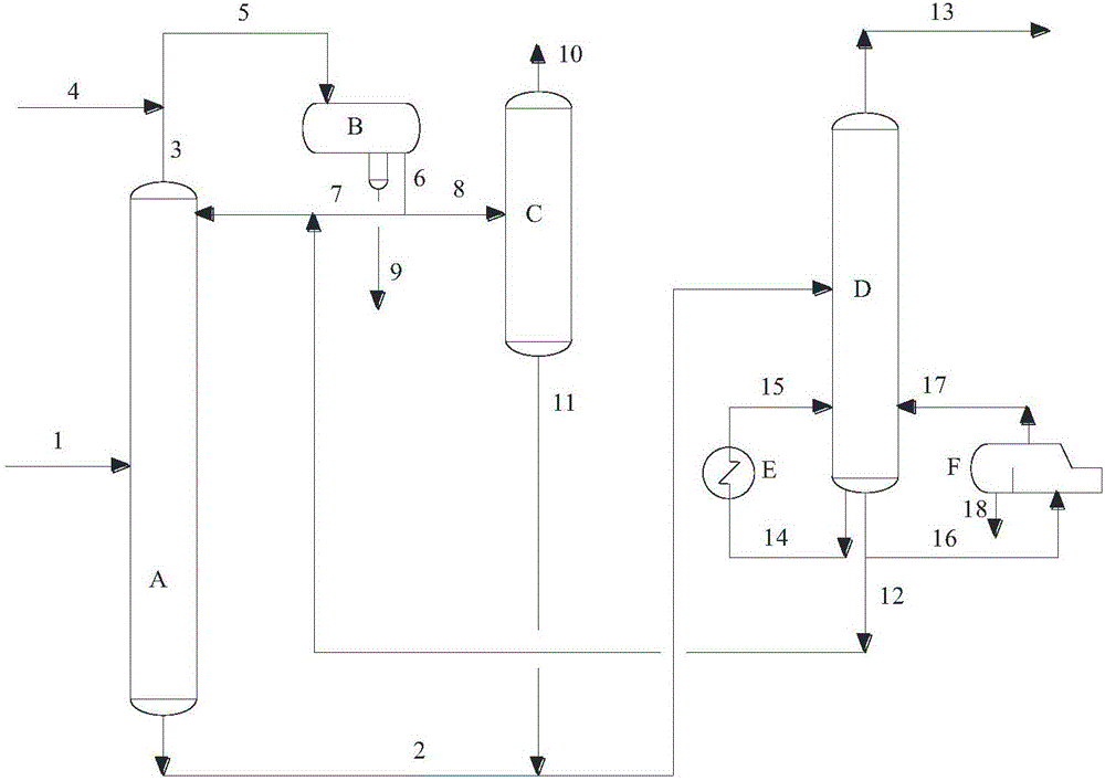 环氧烷烃的精制方法和装置与流程