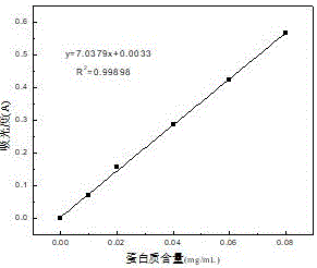 一种大豆乳清废水逆pH梯度提取脂肪氧合酶的方法与流程