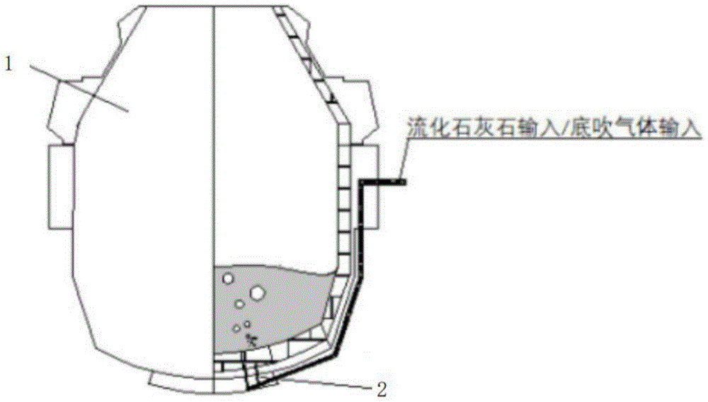 一种复合型顶底复吹转炉底喷石灰石冶炼方法与流程