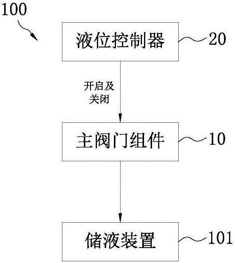 液位控制器及其液位控制系统的制作方法