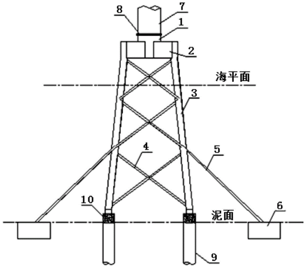 一种海上风电组合基础的制作方法