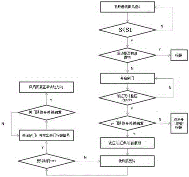 散热器除尘系统及作业机械的制作方法