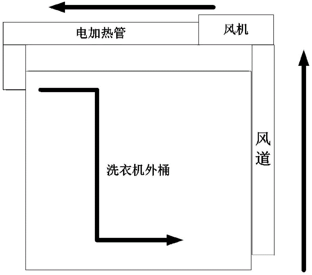 一种烘干机风道及使用其的洗干机的制作方法