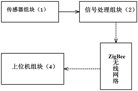 一种基于ZigBee的风电场环境监测装置的制作方法