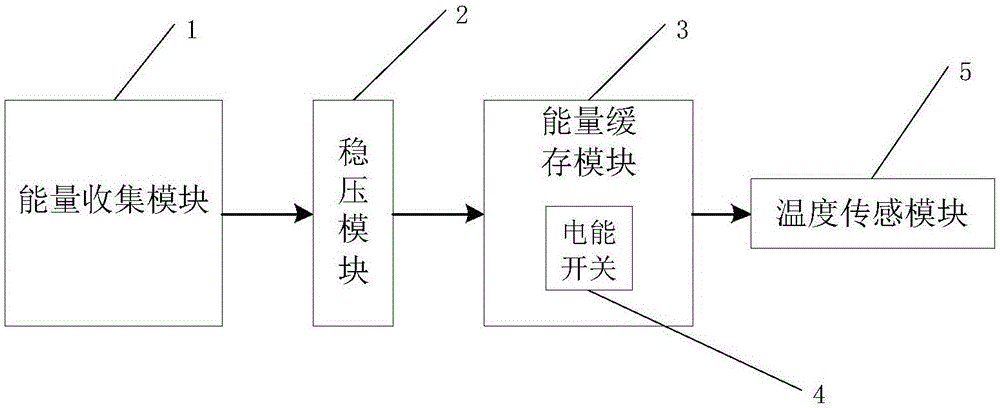 一种面向电力设备温度在线监测的无源点测温装置的制作方法