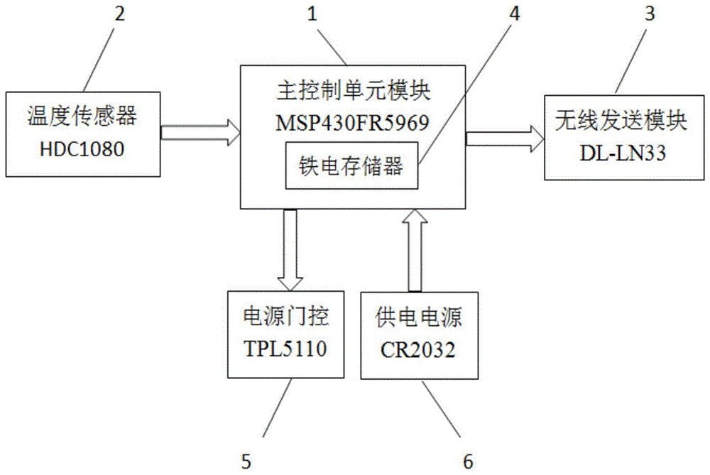 一种用于疫苗运输的低功耗小型温度监测装置的制作方法