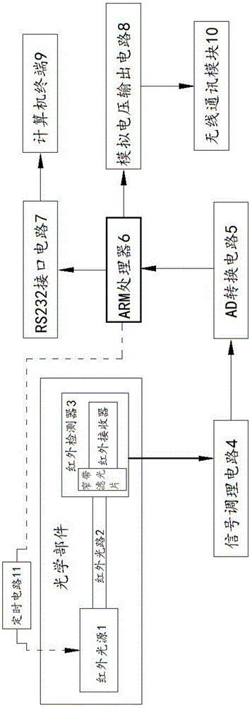 一种红外油料泄漏传感器的制作方法