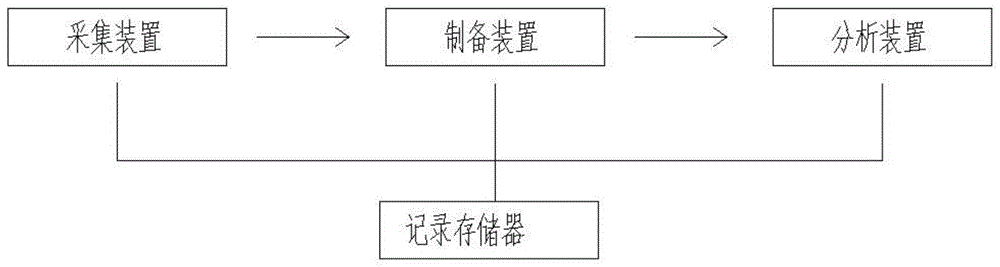 一种精液质量分析系统的制作方法