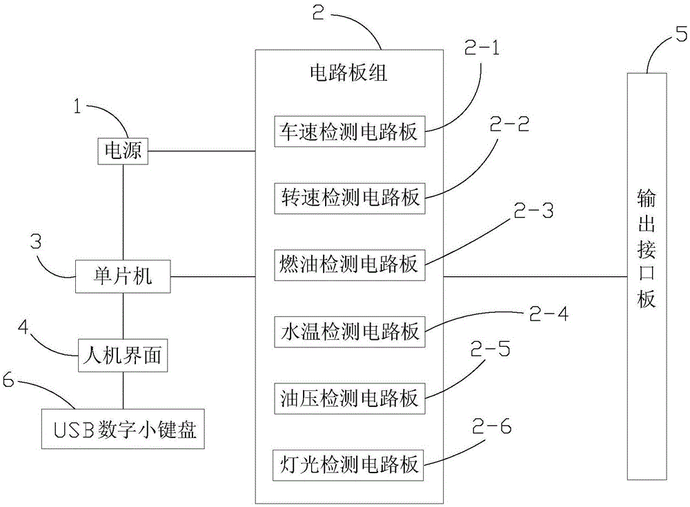 车用仪表综合检测仪的制作方法