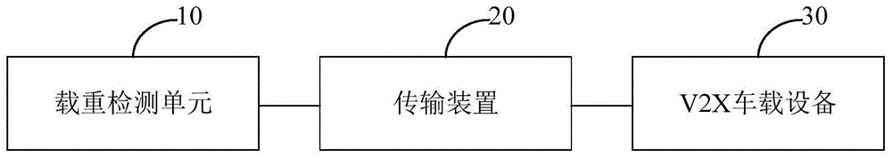 一种基于V2X的车辆载重监测设备及系统的制作方法