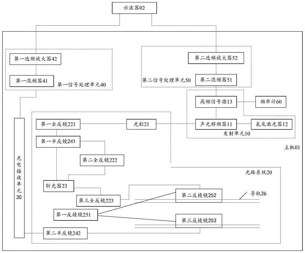 一种光速测定仪的制作方法