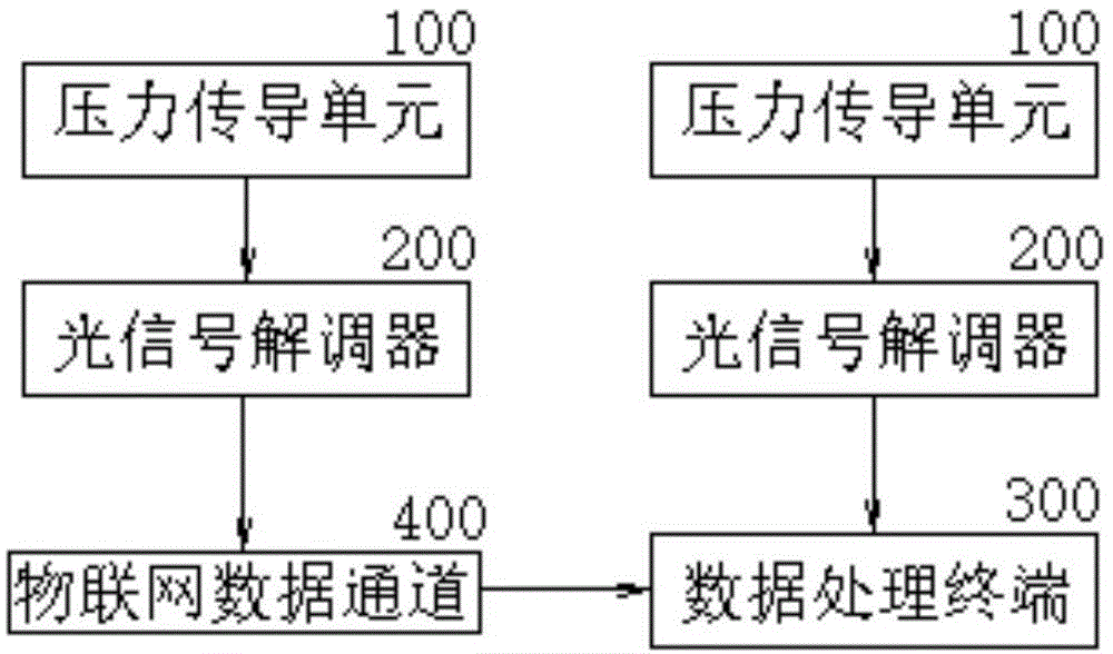 一种光纤压力监测系统的制作方法