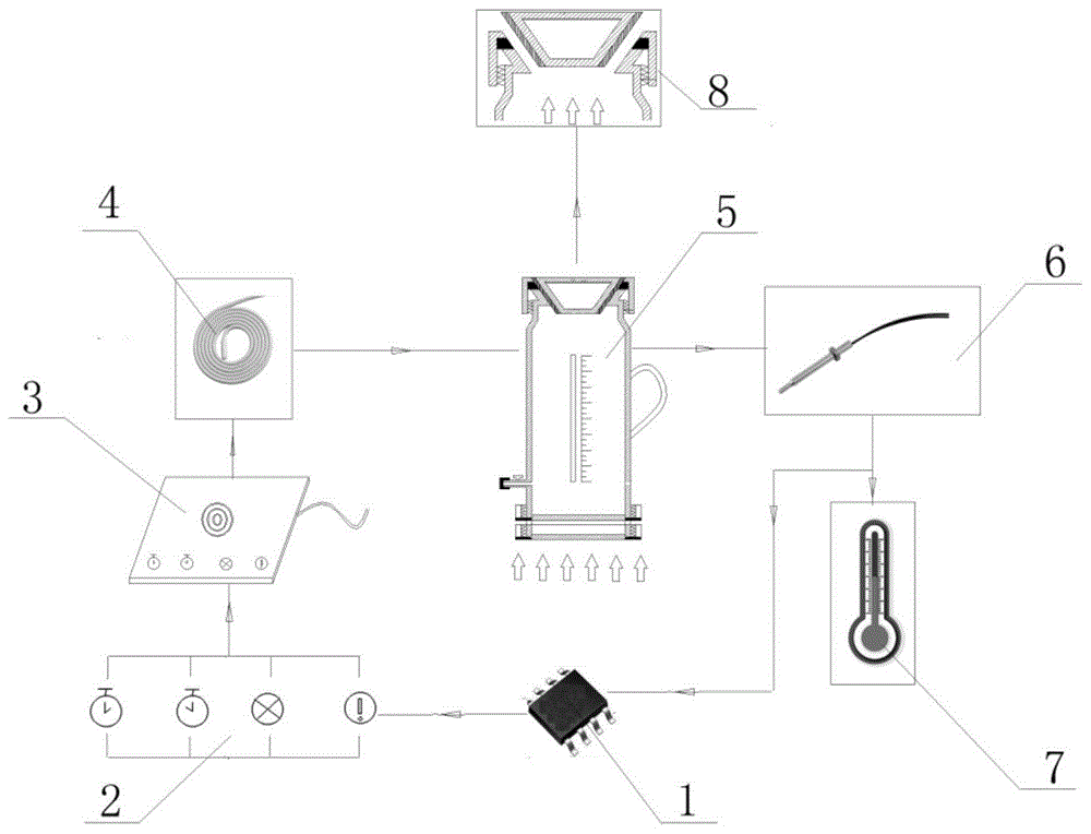 自动释压式容器的控制系统的制作方法