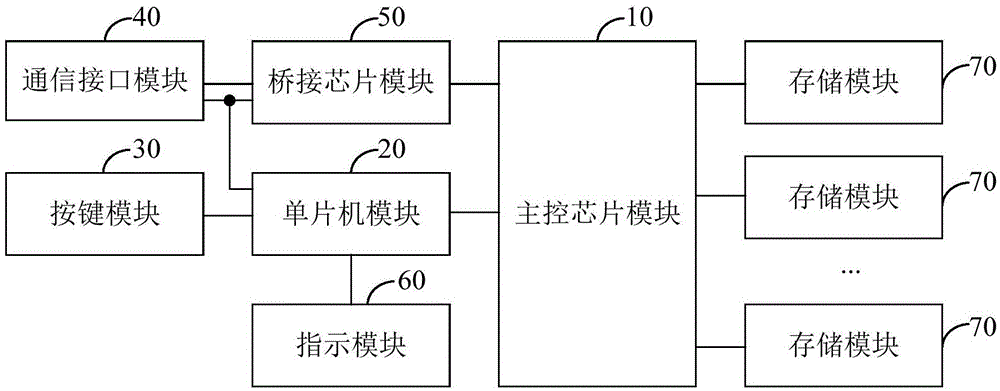 一种硬件加密保护数据安全装置的制作方法