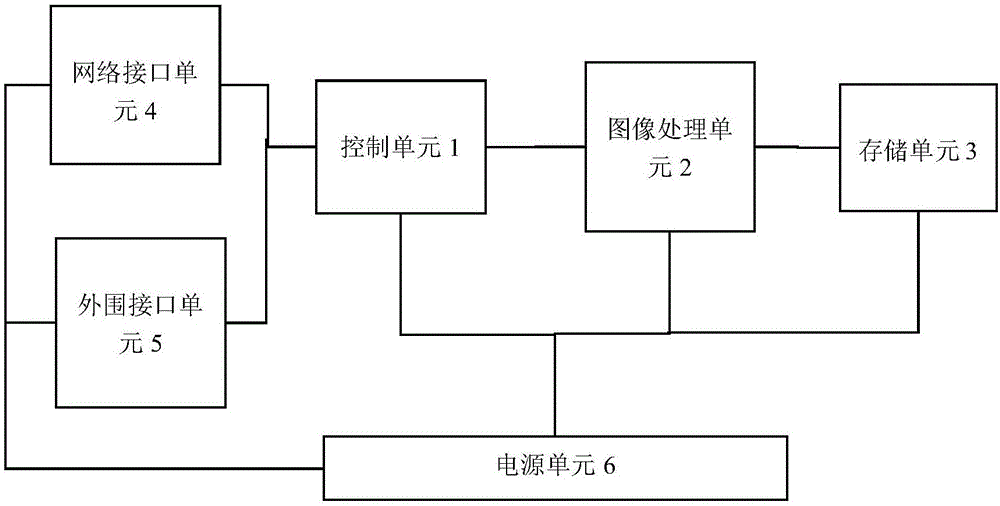 一种纸币图像处理电路的制作方法