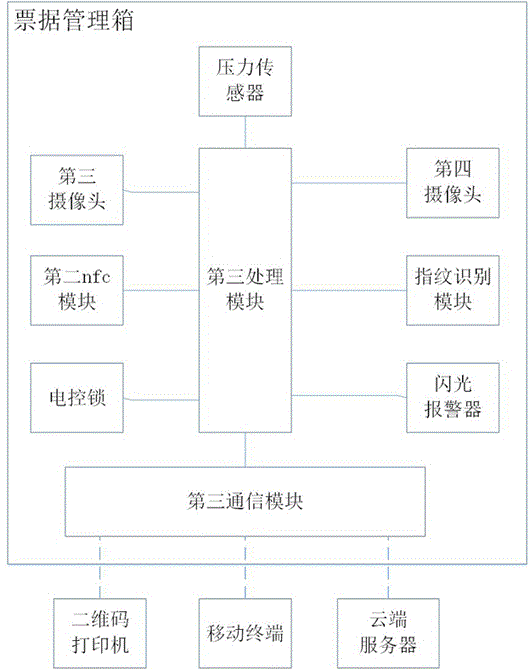 一种银行票据管理系统的制作方法