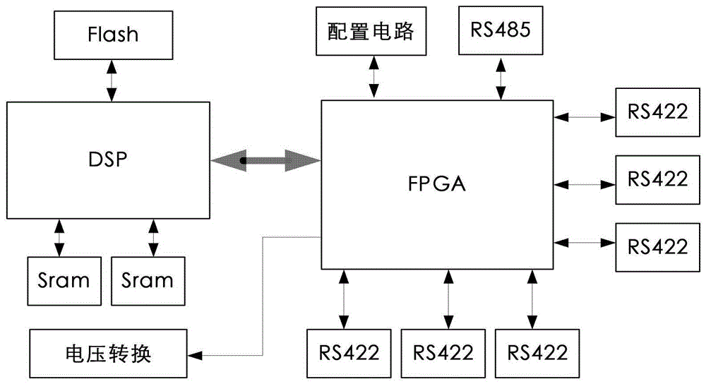 一种高集成度导航信号处理SIP装置的制作方法