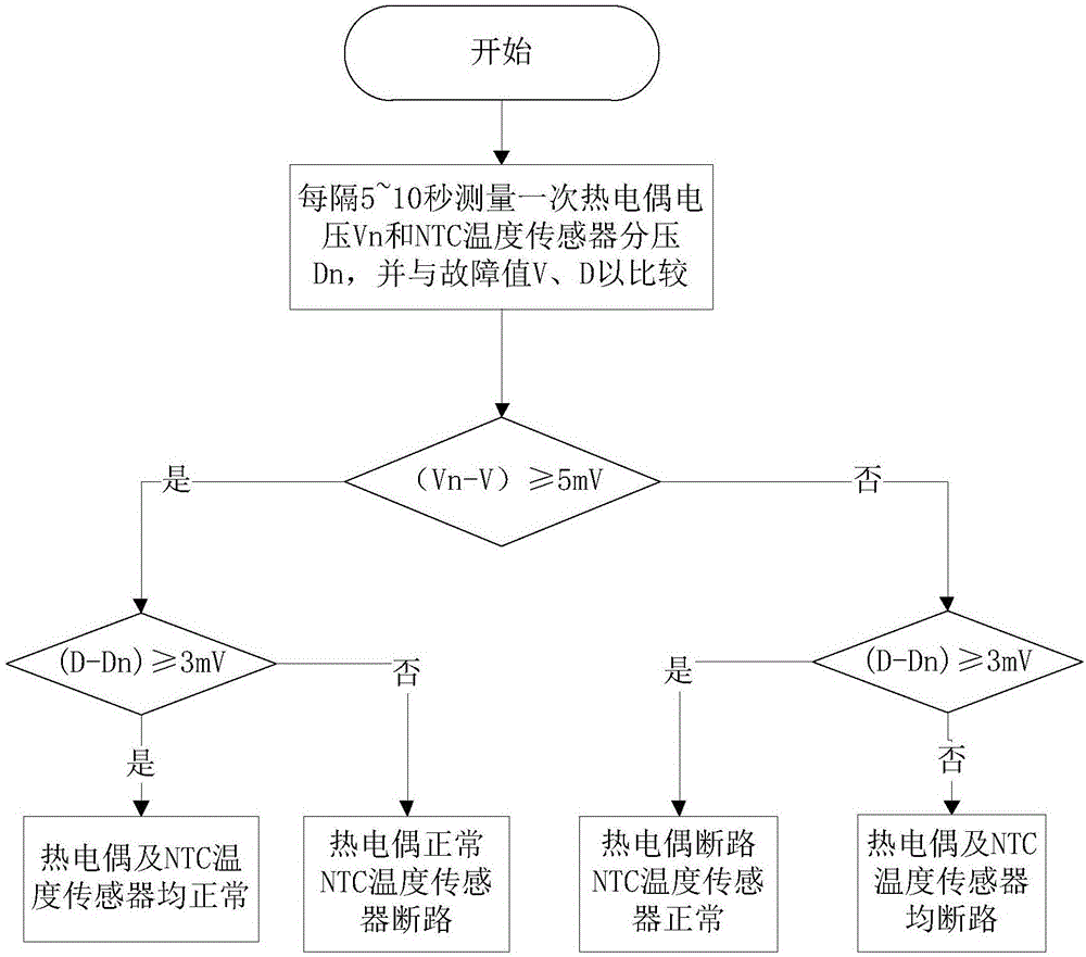 一种燃气灶的热电偶和NTC温度传感器故障检测方法与流程