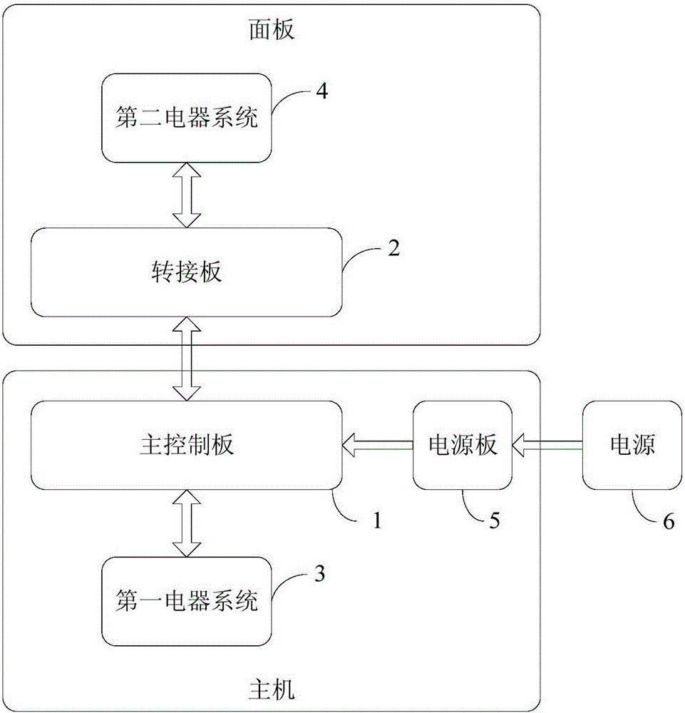 集成吊顶电控系统的制作方法