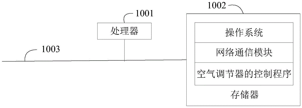 空气调节器及其控制方法、移动终端及存储介质与流程