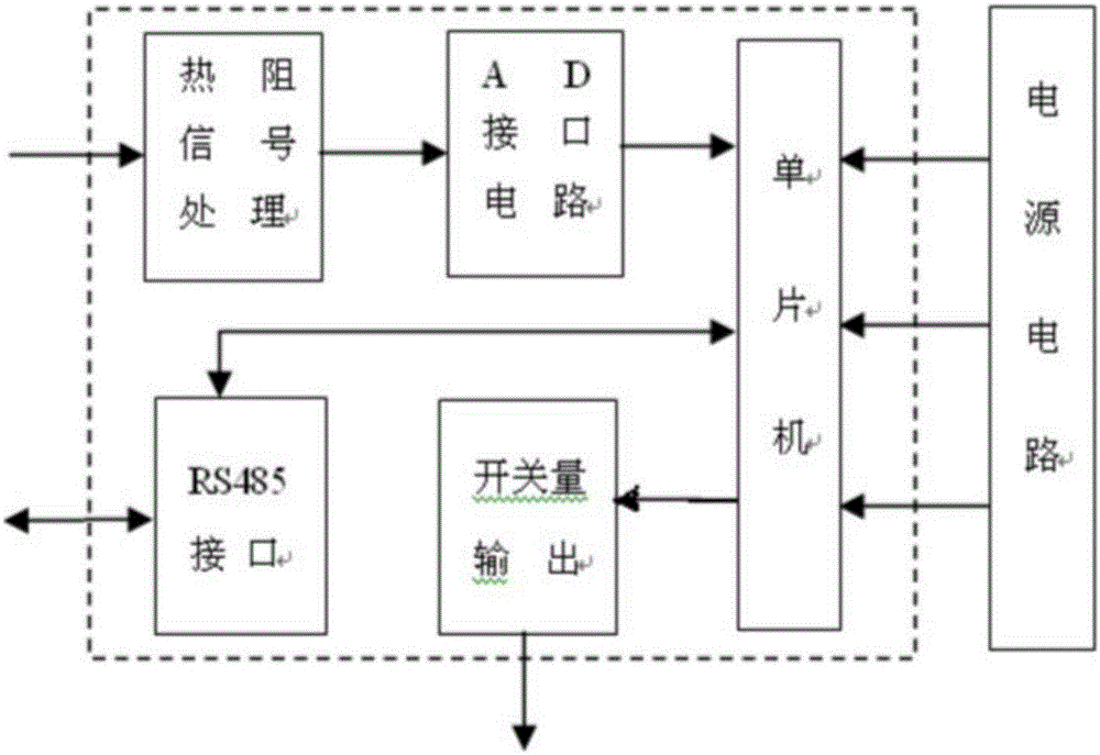 一种用于冰箱的自动检测系统的制作方法