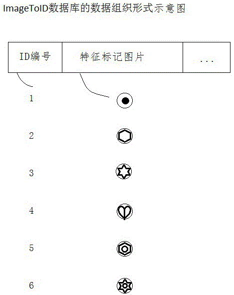 一种室内或楼宇间的定位、导航方法及装置、以及计算机可读写介质和电子设备与流程