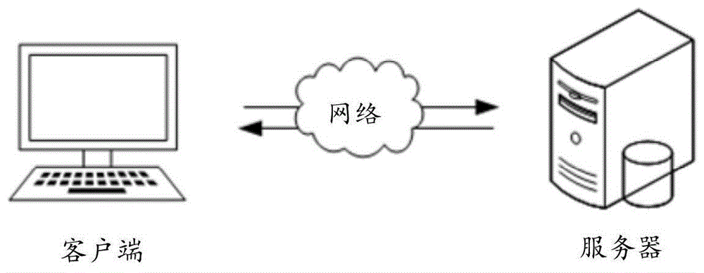 设备的陀螺仪校准方法、装置、计算机设备及存储介质与流程