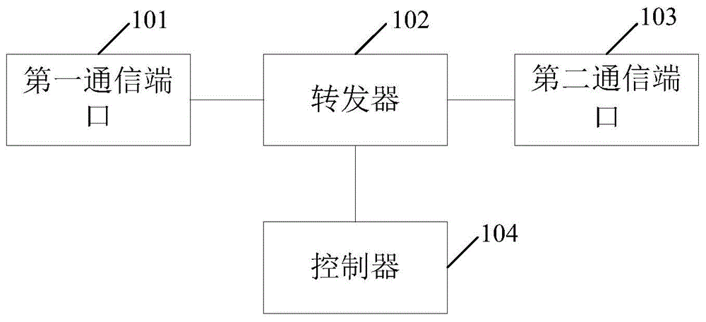 一种通信控制装置的制作方法