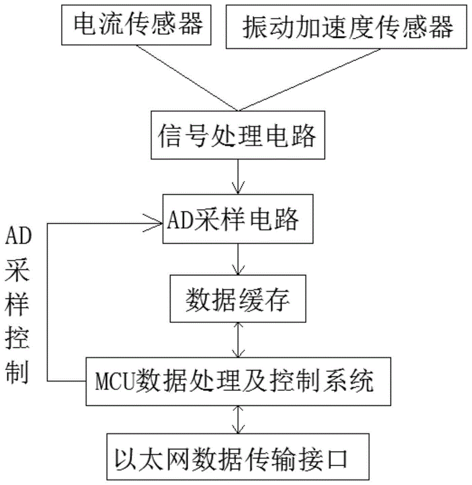 一种变压器有载分接开关及绕组变形故障检测方法与流程