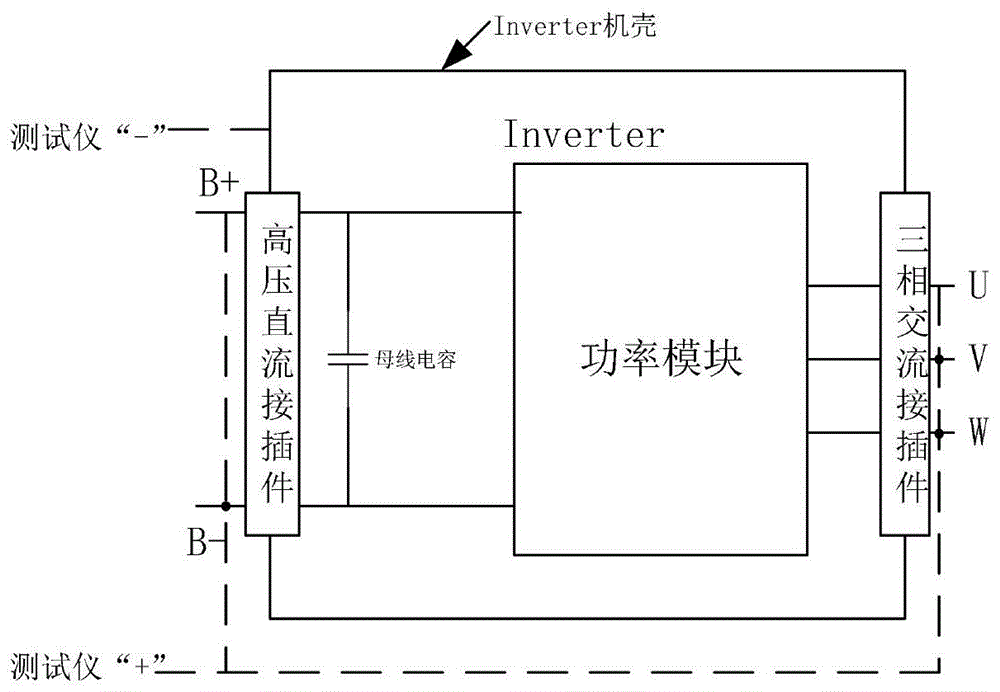 集成式驱动电机系统绝缘耐压性能检测方法、装置和系统与流程