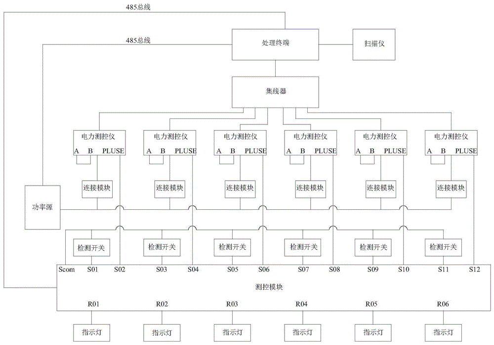 电力监控仪批量生产测试系统及方法与流程