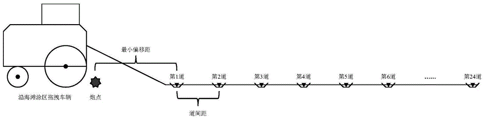 一种沿海滩涂区拖曳式浅层地震探测方法与流程