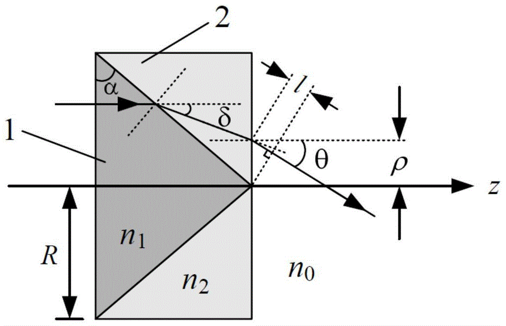 一种产生远距离高分辨贝塞尔光束的双胶合轴锥镜及方法与流程